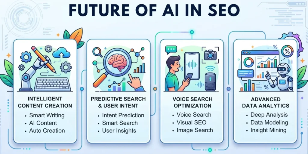 future of ai in seo