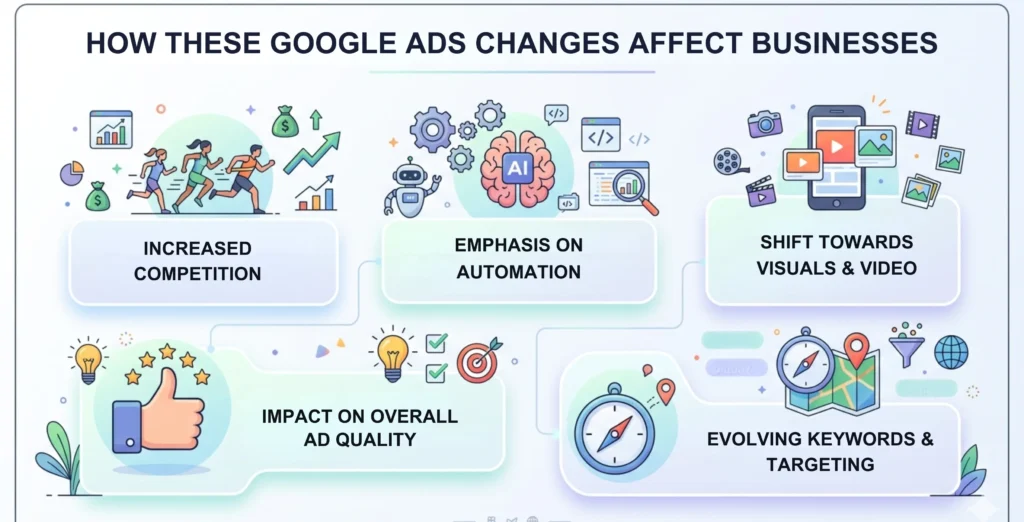 How These Google Ads Changes Affect Businesses