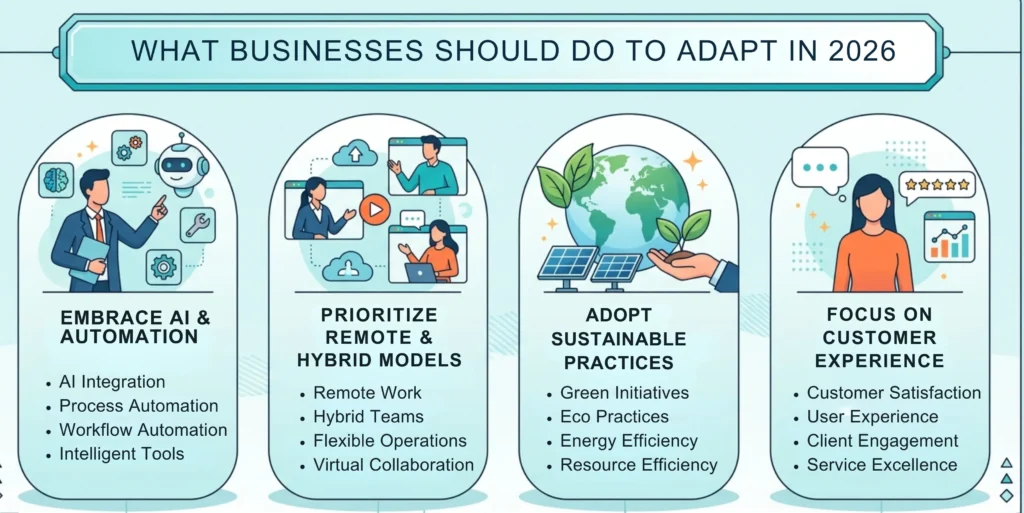 What Businesses Should Do to Adapt in 2026