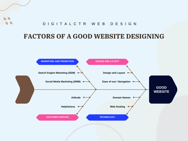 website designer service in delhi